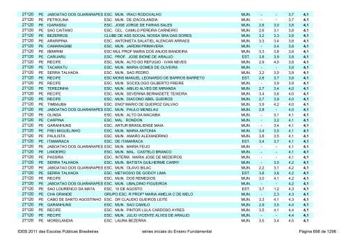 Ideb 2011 Escolas Publicas Brasileiras anos iniciais EF