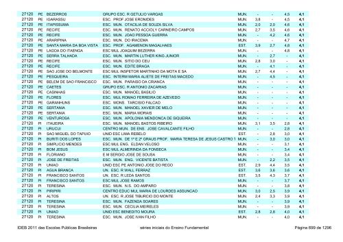 Ideb 2011 Escolas Publicas Brasileiras anos iniciais EF