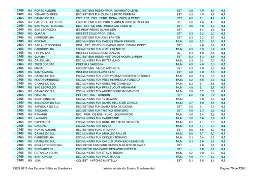 Ideb 2011 Escolas Publicas Brasileiras anos iniciais EF