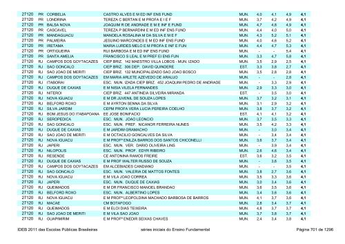 Ideb 2011 Escolas Publicas Brasileiras anos iniciais EF