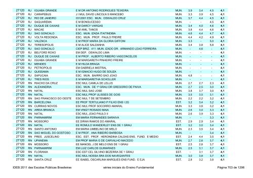 Ideb 2011 Escolas Publicas Brasileiras anos iniciais EF