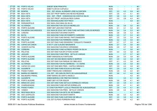 Ideb 2011 Escolas Publicas Brasileiras anos iniciais EF