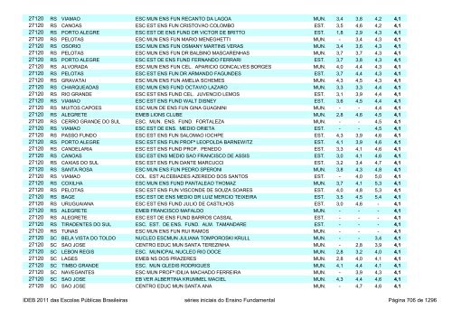 Ideb 2011 Escolas Publicas Brasileiras anos iniciais EF