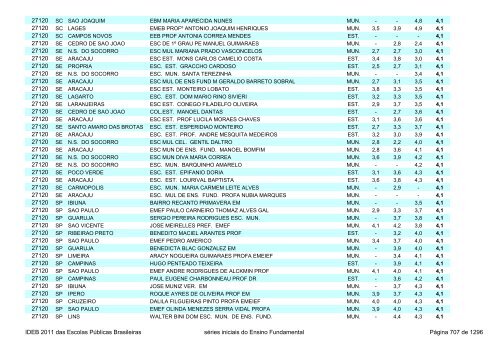 Ideb 2011 Escolas Publicas Brasileiras anos iniciais EF