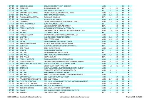 Ideb 2011 Escolas Publicas Brasileiras anos iniciais EF