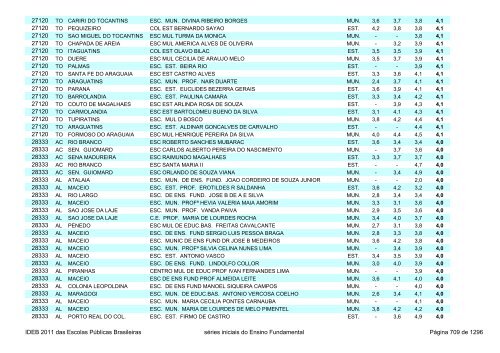 Ideb 2011 Escolas Publicas Brasileiras anos iniciais EF