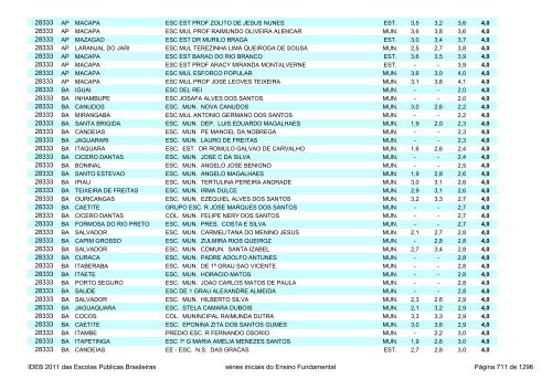 Ideb 2011 Escolas Publicas Brasileiras anos iniciais EF