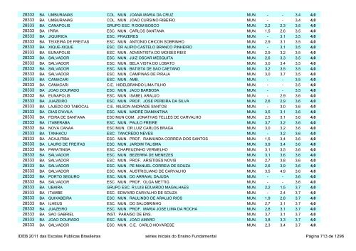 Ideb 2011 Escolas Publicas Brasileiras anos iniciais EF