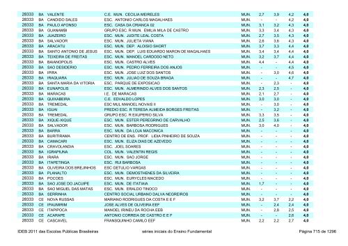 Ideb 2011 Escolas Publicas Brasileiras anos iniciais EF