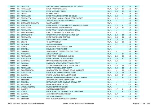 Ideb 2011 Escolas Publicas Brasileiras anos iniciais EF