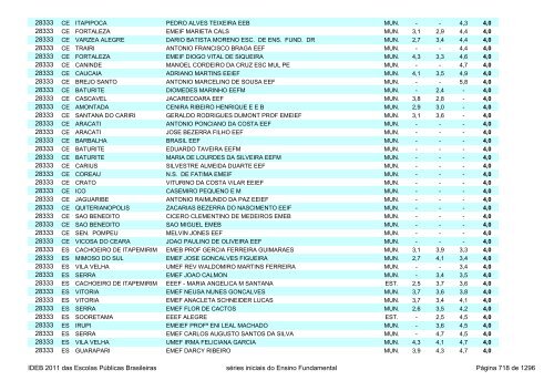 Ideb 2011 Escolas Publicas Brasileiras anos iniciais EF