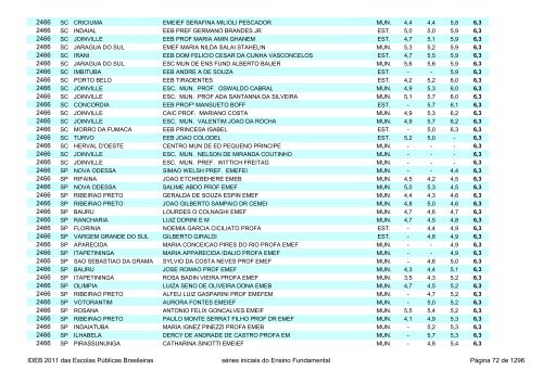 Ideb 2011 Escolas Publicas Brasileiras anos iniciais EF