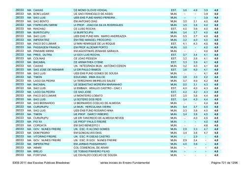 Ideb 2011 Escolas Publicas Brasileiras anos iniciais EF