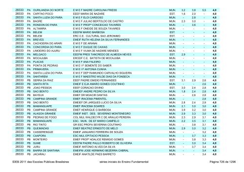 Ideb 2011 Escolas Publicas Brasileiras anos iniciais EF