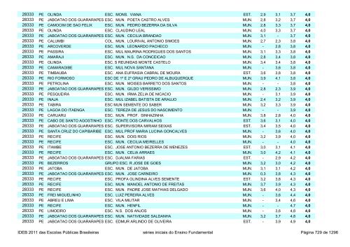 Ideb 2011 Escolas Publicas Brasileiras anos iniciais EF