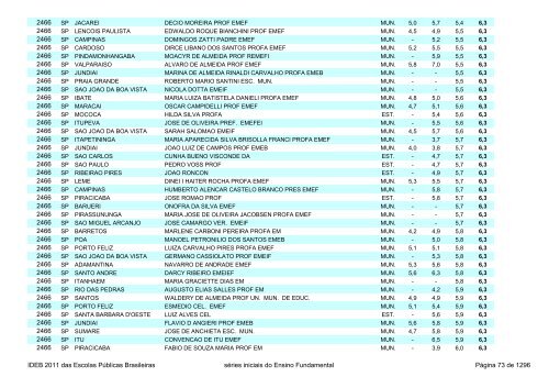 Ideb 2011 Escolas Publicas Brasileiras anos iniciais EF