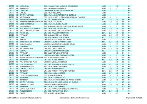 Ideb 2011 Escolas Publicas Brasileiras anos iniciais EF