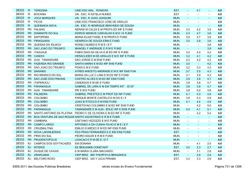 Ideb 2011 Escolas Publicas Brasileiras anos iniciais EF