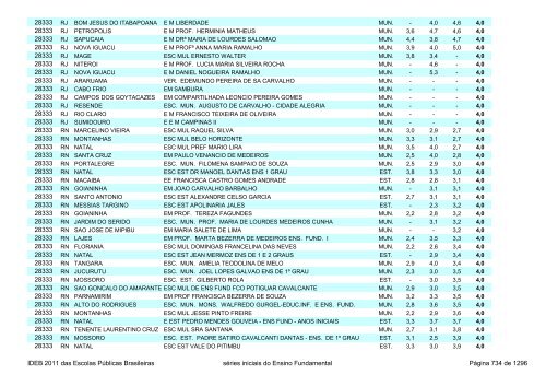 Ideb 2011 Escolas Publicas Brasileiras anos iniciais EF