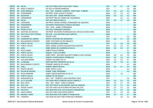 Ideb 2011 Escolas Publicas Brasileiras anos iniciais EF