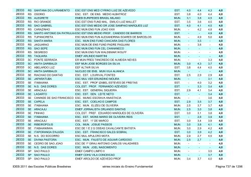 Ideb 2011 Escolas Publicas Brasileiras anos iniciais EF