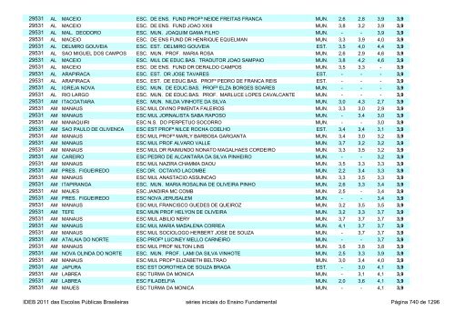 Ideb 2011 Escolas Publicas Brasileiras anos iniciais EF