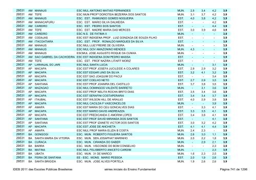 Ideb 2011 Escolas Publicas Brasileiras anos iniciais EF