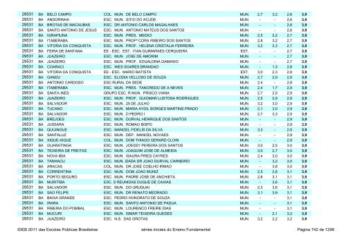 Ideb 2011 Escolas Publicas Brasileiras anos iniciais EF