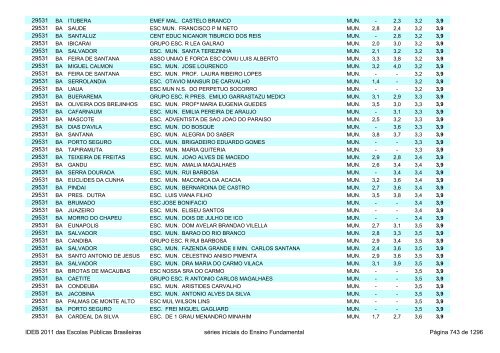 Ideb 2011 Escolas Publicas Brasileiras anos iniciais EF