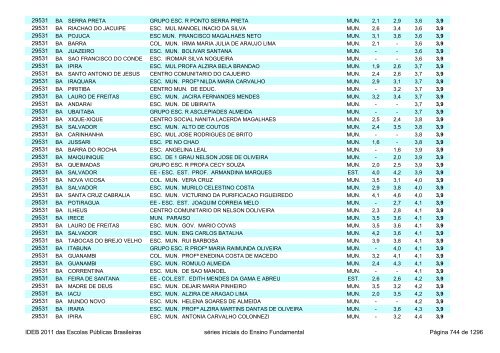 Ideb 2011 Escolas Publicas Brasileiras anos iniciais EF