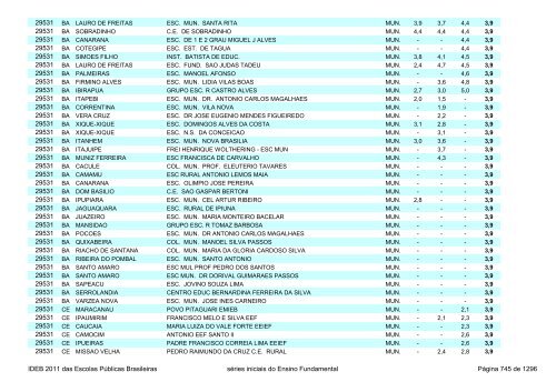 Ideb 2011 Escolas Publicas Brasileiras anos iniciais EF