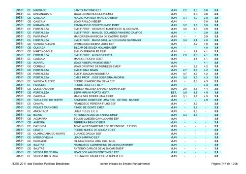 Ideb 2011 Escolas Publicas Brasileiras anos iniciais EF