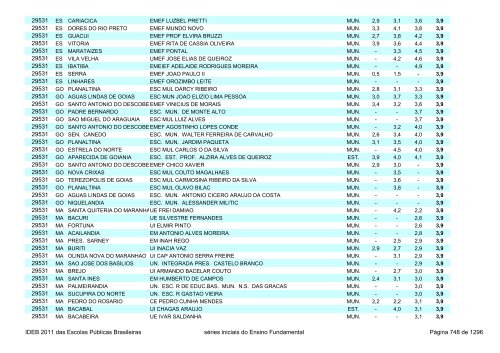 Ideb 2011 Escolas Publicas Brasileiras anos iniciais EF