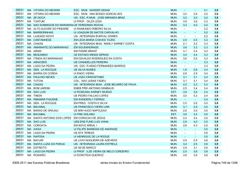 Ideb 2011 Escolas Publicas Brasileiras anos iniciais EF