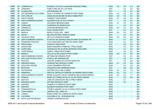 Ideb 2011 Escolas Publicas Brasileiras anos iniciais EF