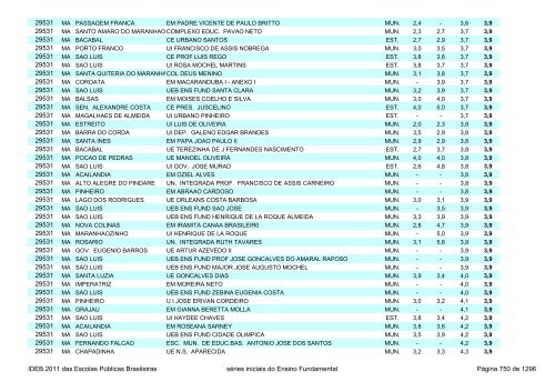 Ideb 2011 Escolas Publicas Brasileiras anos iniciais EF