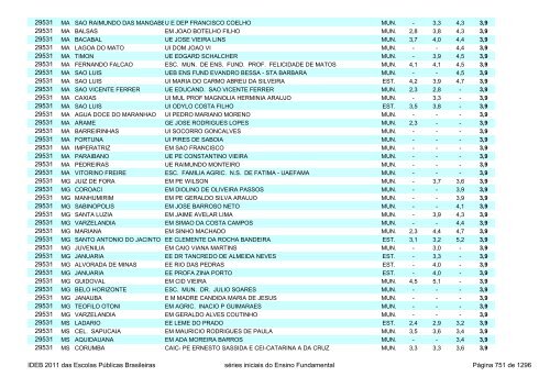 Ideb 2011 Escolas Publicas Brasileiras anos iniciais EF