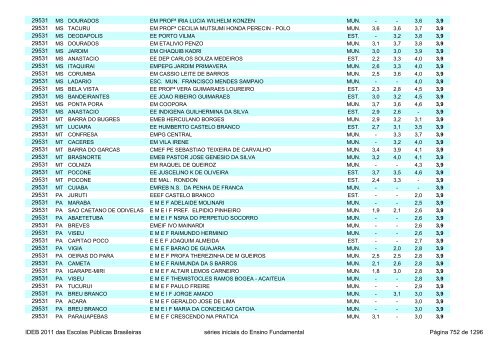 Ideb 2011 Escolas Publicas Brasileiras anos iniciais EF