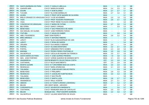 Ideb 2011 Escolas Publicas Brasileiras anos iniciais EF