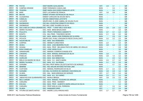 Ideb 2011 Escolas Publicas Brasileiras anos iniciais EF