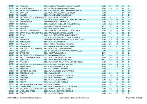 Ideb 2011 Escolas Publicas Brasileiras anos iniciais EF