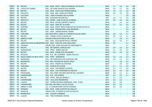 Ideb 2011 Escolas Publicas Brasileiras anos iniciais EF