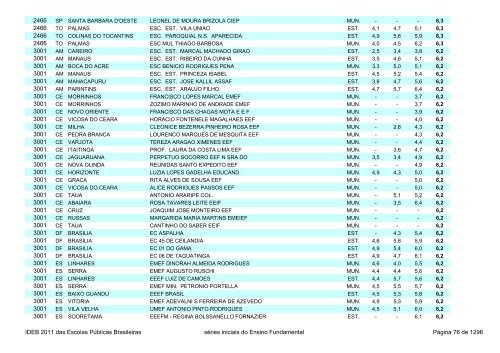 Ideb 2011 Escolas Publicas Brasileiras anos iniciais EF