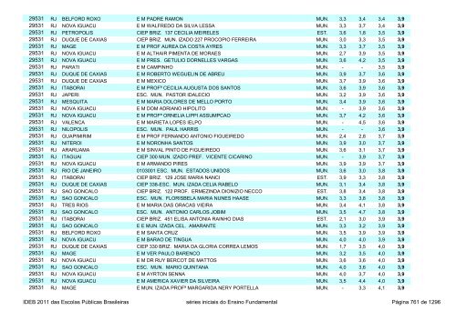 Ideb 2011 Escolas Publicas Brasileiras anos iniciais EF