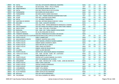 Ideb 2011 Escolas Publicas Brasileiras anos iniciais EF