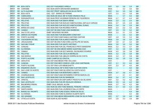 Ideb 2011 Escolas Publicas Brasileiras anos iniciais EF