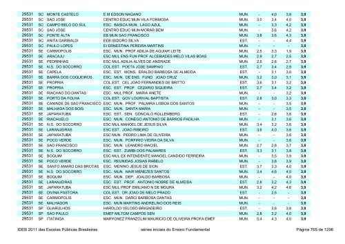 Ideb 2011 Escolas Publicas Brasileiras anos iniciais EF