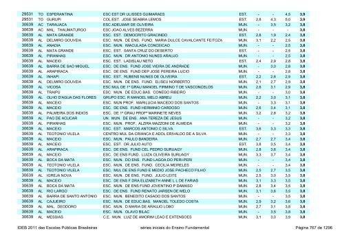 Ideb 2011 Escolas Publicas Brasileiras anos iniciais EF