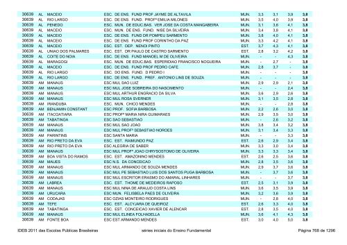 Ideb 2011 Escolas Publicas Brasileiras anos iniciais EF