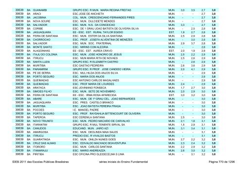 Ideb 2011 Escolas Publicas Brasileiras anos iniciais EF